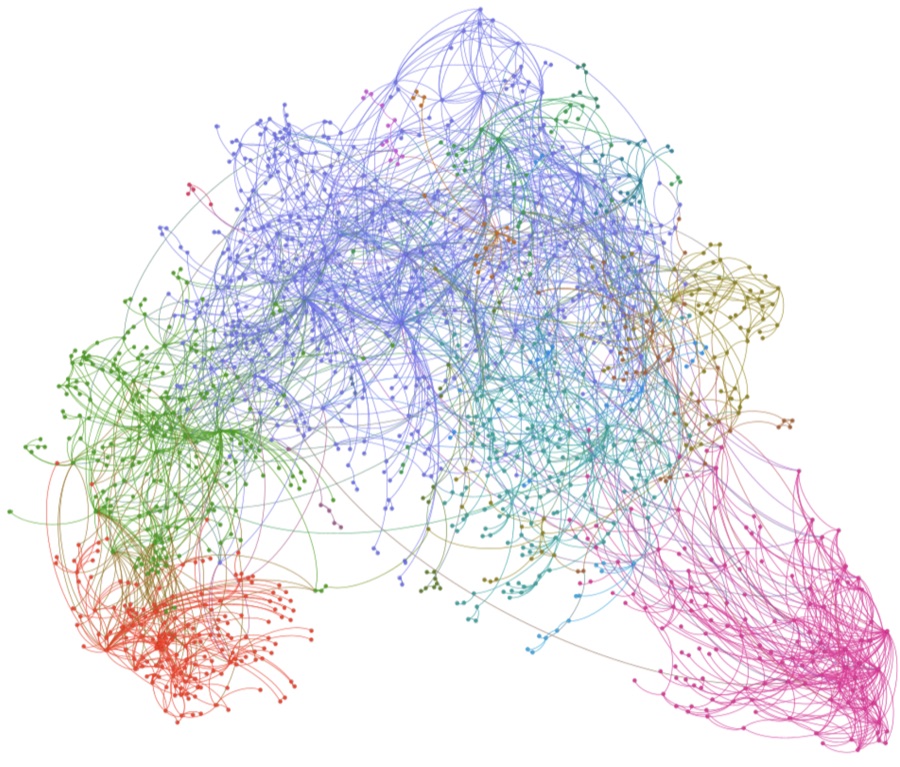 Collaboration network of Argentine artists, coloured by community